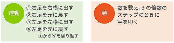 コグニステップ1
