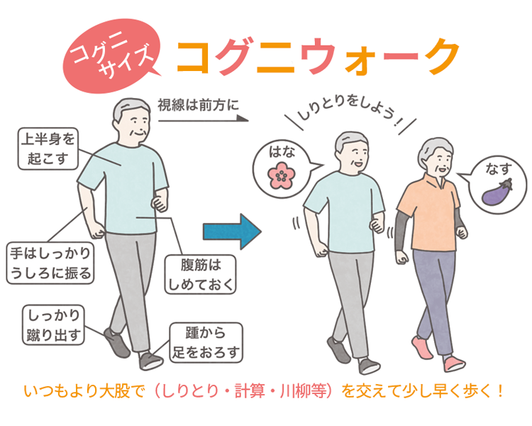 コグニウオークのやり方